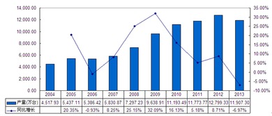 2014-2019年中國(guó)音響行業(yè)市場(chǎng)分析與未來(lái)發(fā)展前景預(yù)測(cè)報(bào)告——基于計(jì)算機(jī)網(wǎng)絡(luò)技術(shù)發(fā)展的視角